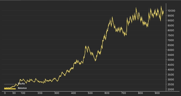 "GOLD Running" yüklenen resmi