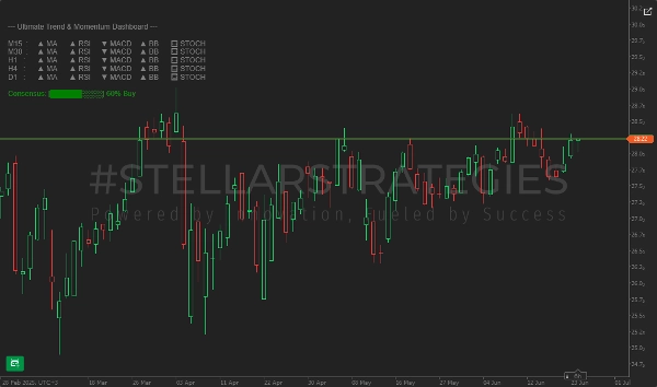 「[Stellar Strategies] Ultimate Trend & Momentum Dashboard」アップロード画像