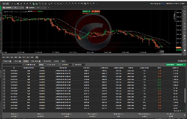 Trading product for Breakout Follow Trend PRO cBot Position Sizer Breaker Block, image 2