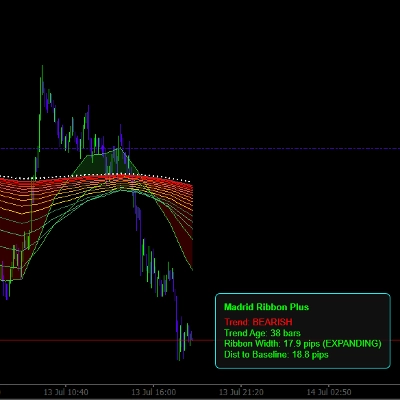 Trading product for Madrid Ribbon Momentum Imperial Indicator EMA Volume, image 1