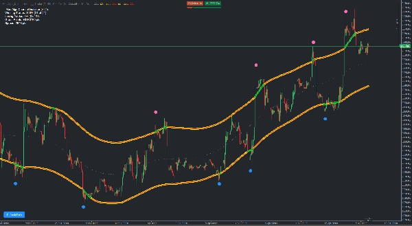 Imagem carregada de "MeetAlgo_ChannelTrading_cTrader"