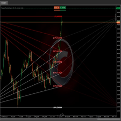 "Fibonacci Prediction Channel" โลโก้