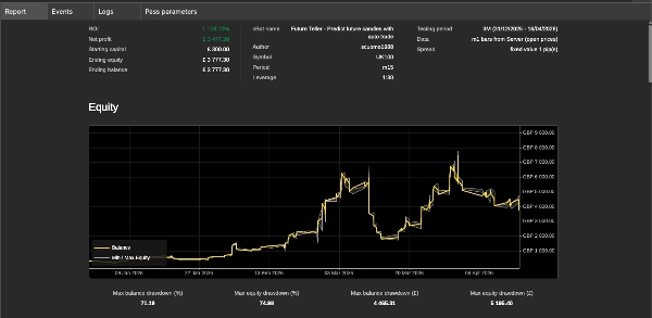 Trading product for Future Teller - Predict future candles with auto trade cBot Consistent Returns Fixed Risk %, image 3