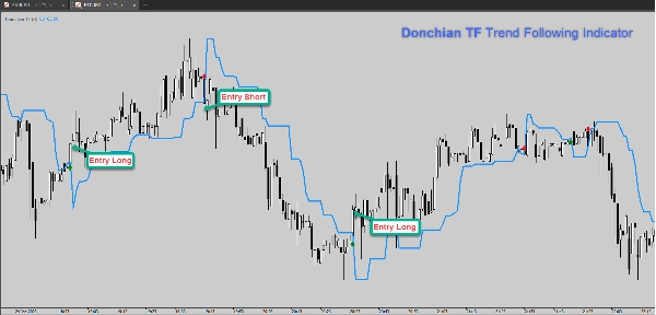 "Donchian TF" uploaded image