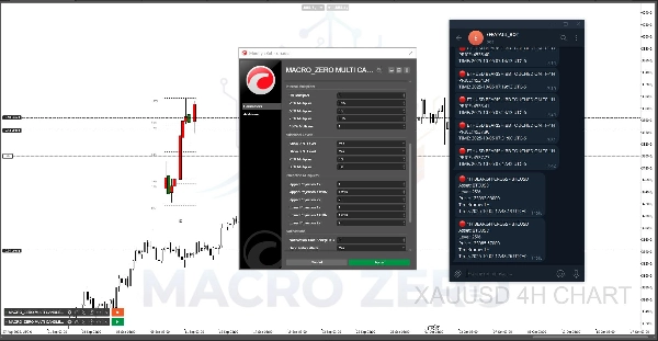 "MACRO_ZERO MULTI CANDLE NOTIFICATION" ภาพที่อัปโหลด