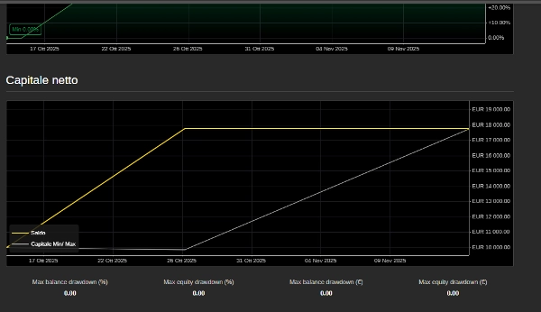 "Pharaohn XAUUSD TRIAL DAY 15" uploaded image