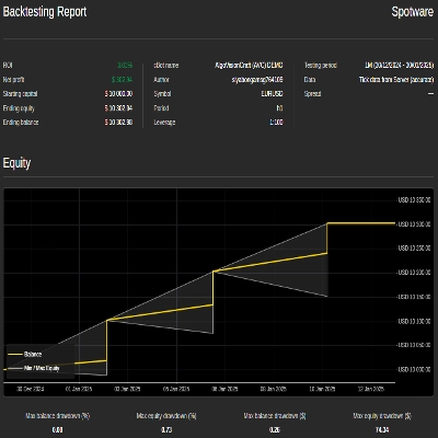 "AlgoVisionCraft (AVC) DEMO" logo