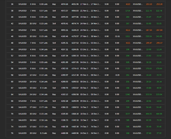 "XAUUSD_EngulfingStrategy v1.0" uploaded image
