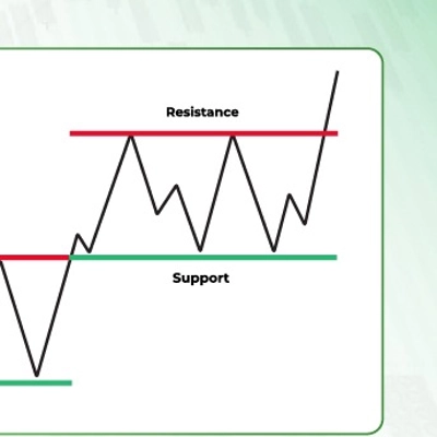 Logo "support and resistance"