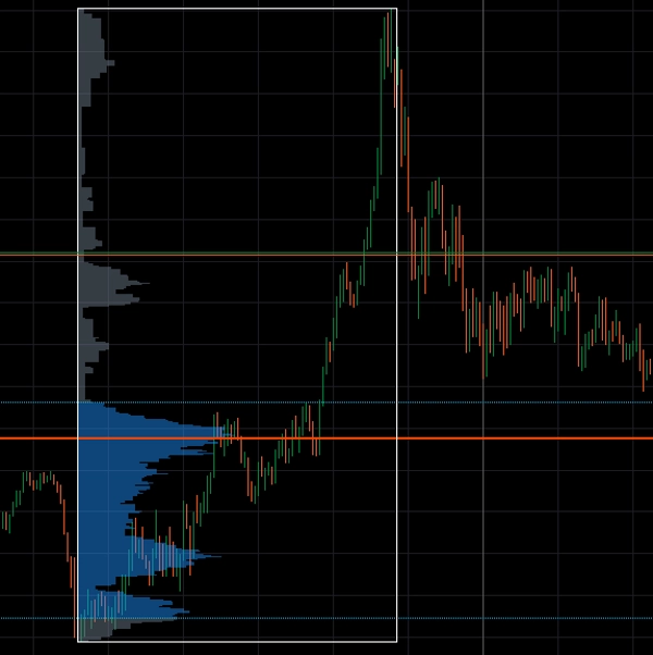 "Fixed Range Volume Profile - FRVP" uploaded image