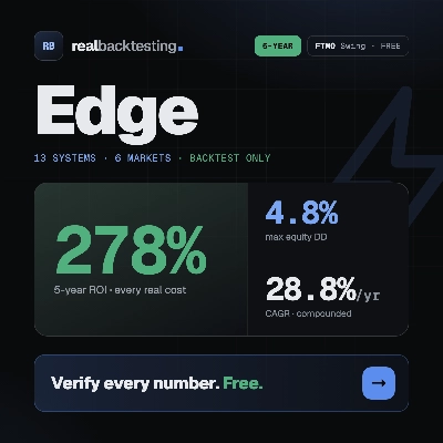 Logo di "realbacktesting Edge FTMO Swing Free"