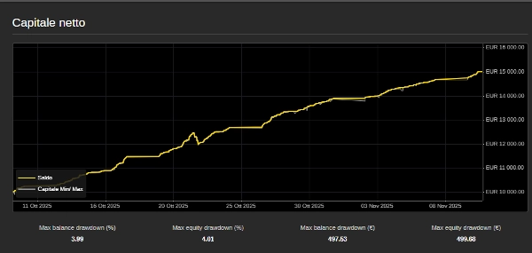 "ALPHA Number ONE Cbot" uploaded image