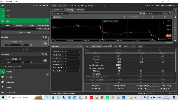 Trading product for ZoneMaster cBot Risk/Reward  Market Structure, image 3