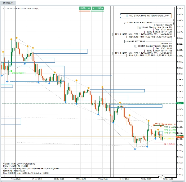 "PRO STRUCTURE PATTERNS DETECTOR PRODUCT" uploaded image