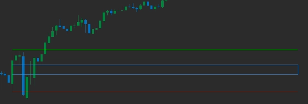 「ORB Range with FVGs」アップロード画像