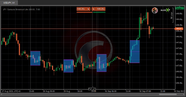 "JPY Samurai Breakout Lite" uploaded image