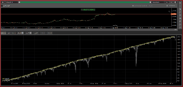 Trading product for martengal cBot Fibonacci Aggressive, image 3