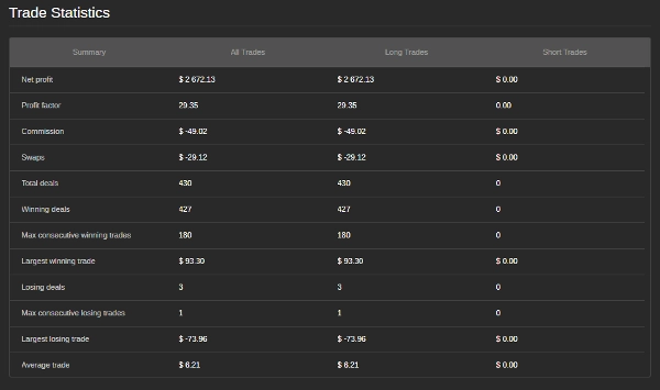 Trading product for Algo ctrader сиБот Consistent Returns Conservative, image 5