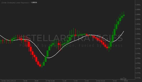 "[Stellar Strategies] Linear Regression Candles 1.1" uploaded image