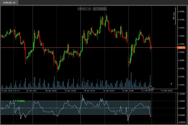 Imagem carregada de "E7 Indicators Free Studies"