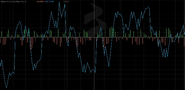 「Volume Delta」アップロード画像