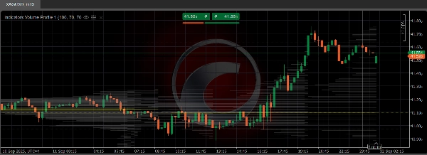 Przesłany obraz „Indicators Volume Profile 1”