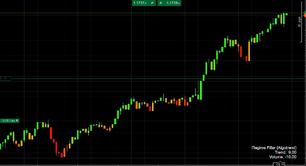 "Trend & Volume Regime Map" uploaded image