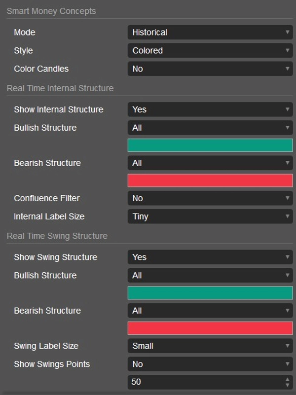 "Free Smart Money Concepts (SMC) from TradingView" ภาพที่อัปโหลด