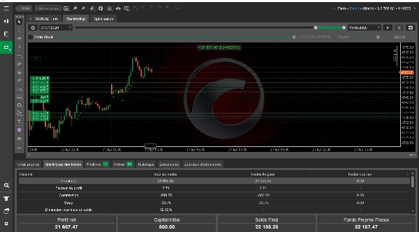 Trading product for ALBERTO Cbot cBot Supply & Demand, image 3