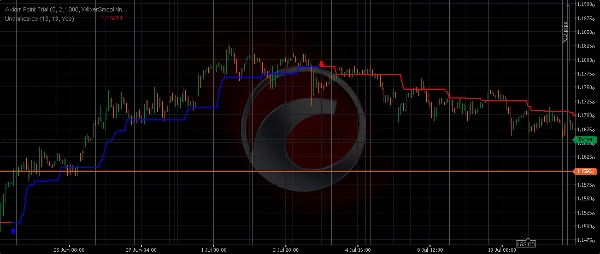 Ảnh "Undametrics" được tải lên