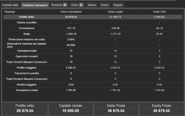 Gambar unggahan "ElliottWave Pro cBot"