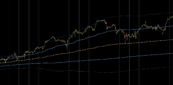 Загруженное изображение продукта "Professional-grade Anchored VWAP"