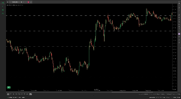 Trading product for PipGrid Pro Indicador Key Levels Support & Resistance, image 4