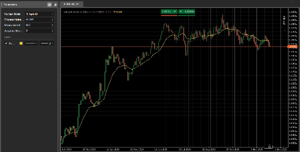 "Kalman Filter Trend" uploaded image