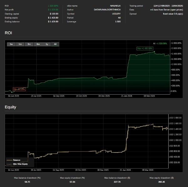 Imej yang dimuat naik "GODDESS NANAAKUA"