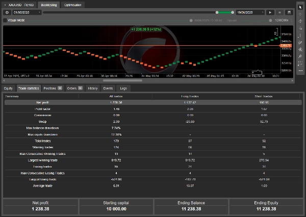 "Stop Order" uploaded image