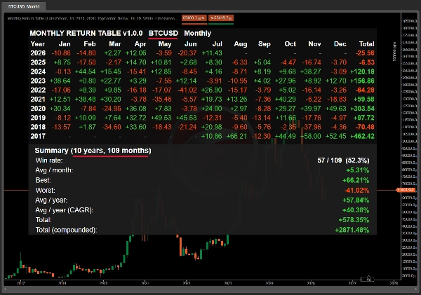 Trading product for Monthly Return Table Indicator Drawdown Monitor, image 4