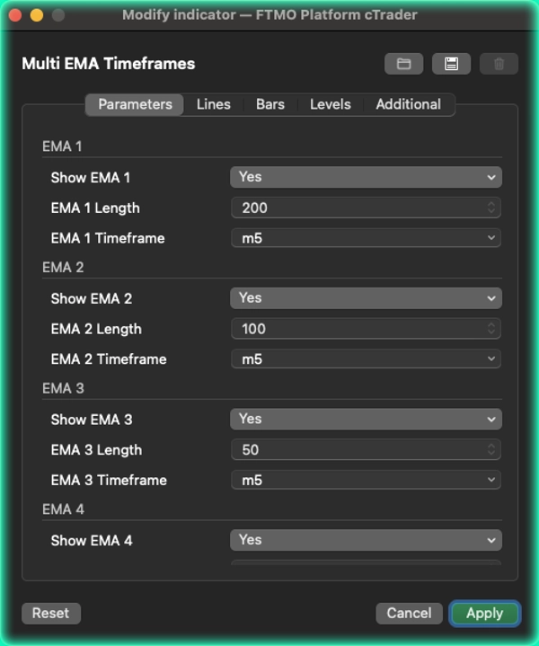 "Multi EMA Timeframes" yüklenen resmi