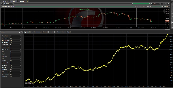 Trading product for BEST PRO XAUUSD DEMO cBot RSI ECN-friendly, image 7