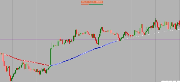 Imagem carregada de "ADX IMPROVED"