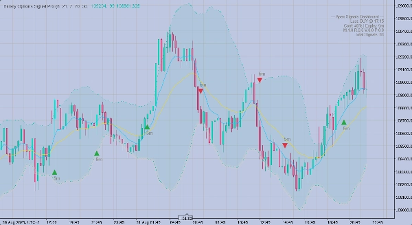 Immagine caricata di "Binary Options Signals Pro"