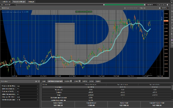 Trading product for AxionAlgo cBot Conservative EMA, image 5