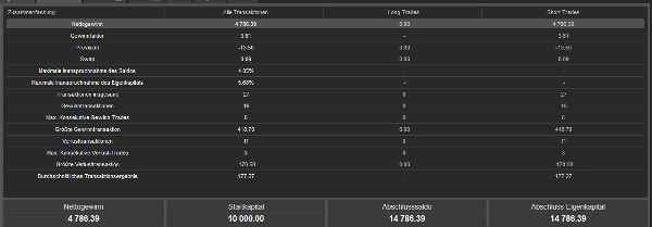 Trading product for Geldmachmaschine cBot TP Manager Stop Loss (SL) Manager, image 4