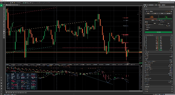 Trading product for AdvancedMacdPro Indicator ADX EMA, image 9