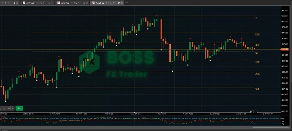 "Fibonacci Automated Level" uploaded image