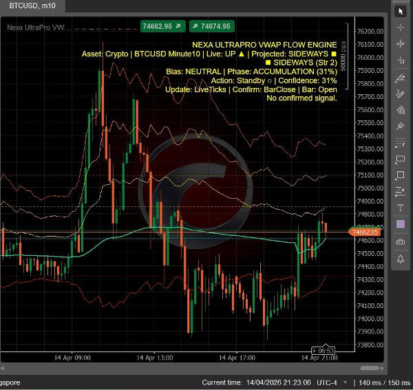 Trading product for Nexa UltraPro VWAP Flow Engine V2.0 Indicator Key Levels RSI, image 5