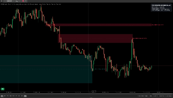 Trading product for FVG Mitigation Pro Indicador Fair Value Gap Imbalance, image 5