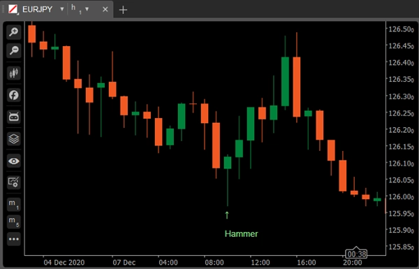 "cAlgoBuddy - Ultimate Candlestick Patterns" uploaded image