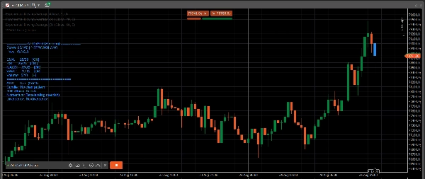 Trading product for AT CoPilot Advisor v2.13 cBot ADX EMA, image 10