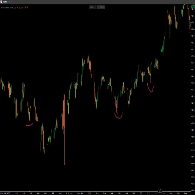 "Hammer Pattern Indicator" 标识